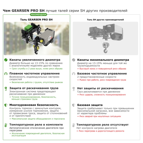 Таль электрическая канатная GEARSEN PRO SH 10т, 6м