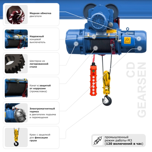 Таль электрическая канатная GEARSEN CD 2,0т, 9м (380В)